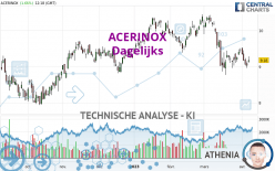 ACERINOX - Dagelijks