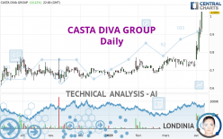 CASTA DIVA GROUP - Daily