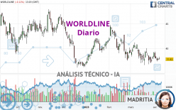 WORLDLINE - Diario