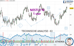 NESTLE N - 1 uur