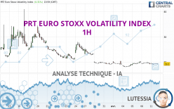 PRT EURO STOXX VOLATILITY INDEX - 1H