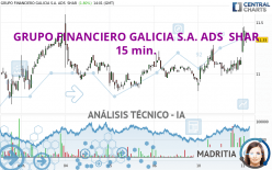 GRUPO FINANCIERO GALICIA S.A. ADS  SHAR - 15 min.