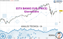 ESTX BANKS EUR (PRICE) - Giornaliero