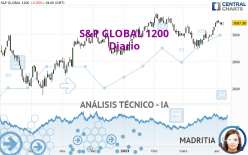 S&P GLOBAL 1200 - Diario