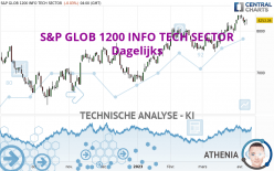 S&P GLOB 1200 INFO TECH SECTOR - Dagelijks