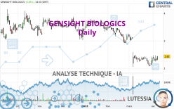 GENSIGHT BIOLOGICS - Diario