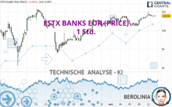ESTX BANKS EUR (PRICE) - 1 Std.