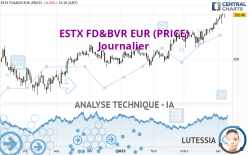 ESTX FD&BVR EUR (PRICE) - Journalier