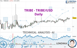 TRIBE - TRIBE/USD - Daily