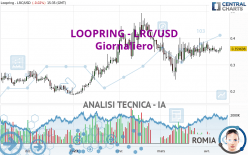 LOOPRING - LRC/USD - Giornaliero