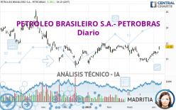 PETROLEO BRASILEIRO S.A.- PETROBRAS - Diario