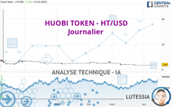 HUOBI TOKEN - HT/USD - Journalier