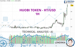 HUOBI TOKEN - HT/USD - 1H