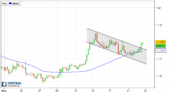 EUR/USD - 4 Std.