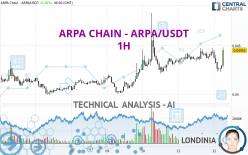 ARPA CHAIN - ARPA/USDT - 1H