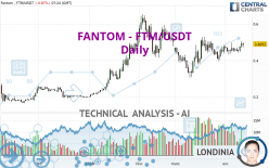 FANTOM - FTM/USDT - Journalier