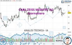 CARL ZEISS MEDITEC AG - Giornaliero