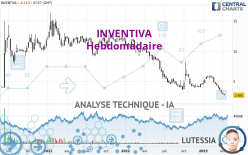 INVENTIVA - Settimanale