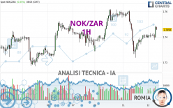 NOK/ZAR - 1H