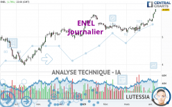 ENEL - Journalier