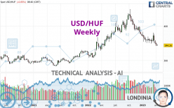USD/HUF - Weekly