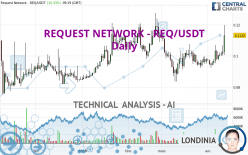 REQUEST NETWORK - REQ/USDT - Daily