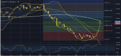 JOHNSON & JOHNSON - Daily