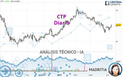 CTP - Diario