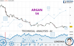 ARGAN - 1 Std.
