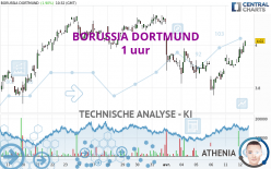 BORUSSIA DORTMUND - 1 uur