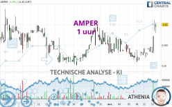 AMPER - 1 uur