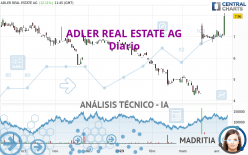 ADLER REAL ESTATE AG - Diario
