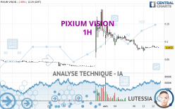PIXIUM VISION - 1H