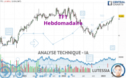 TF1 - Wekelijks