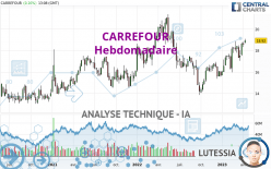 CARREFOUR - Weekly