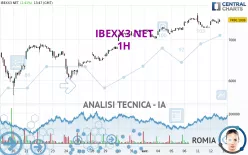 IBEXX3 NET - 1H