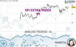SPI EXTRA INDEX - 1H