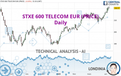 STXE 600 TELECOM EUR (PRICE) - Daily