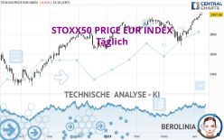 STOXX50 PRICE EUR INDEX - Täglich