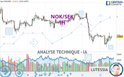 NOK/SEK - 1 uur