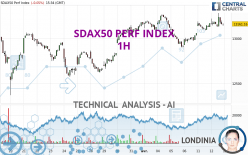SDAX50 PERF INDEX - 1 Std.