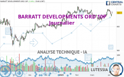 BARRATT DEVELOPMENTS ORD 10P - Giornaliero