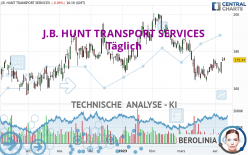 J.B. HUNT TRANSPORT SERVICES - Täglich