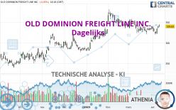 OLD DOMINION FREIGHT LINE INC. - Journalier