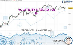 VOLATILITY NASDAQ 100 - 1 Std.