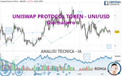 UNISWAP PROTOCOL TOKEN - UNI/USD - Giornaliero