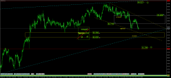 SGD/JPY - 4H