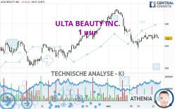 ULTA BEAUTY INC. - 1 Std.