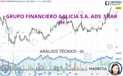 GRUPO FINANCIERO GALICIA S.A. ADS  SHAR - 1 uur