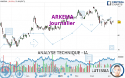 ARKEMA - Daily